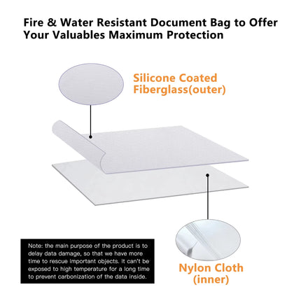 Fireproof Waterproof Document Bag with Multi-Layer Organizer